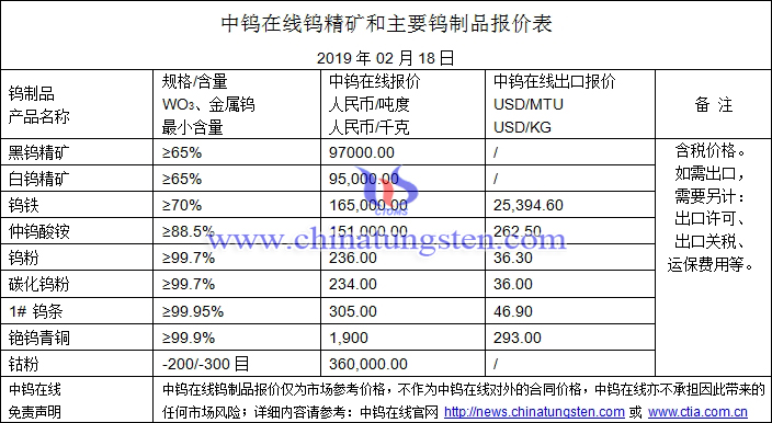 钨矿最新报价与市场动态深度解析