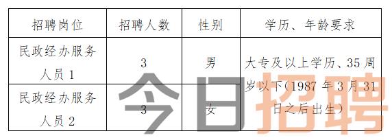 昌乐县最新招聘信息全面汇总