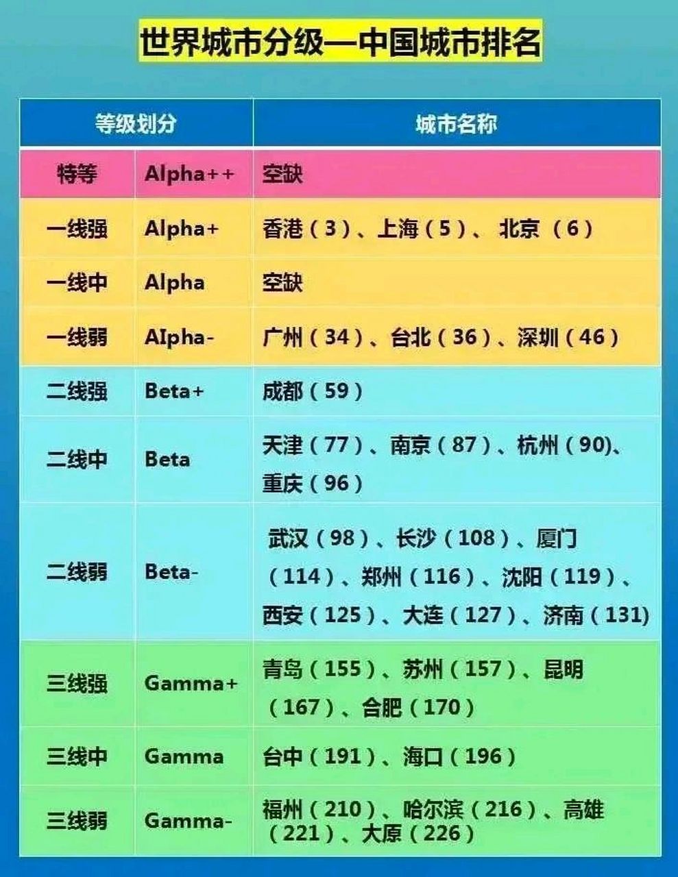 中国最新城市等级划分及其深远影响